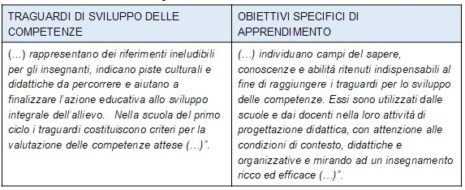 I Giudizi Nella Primaria – Scuola7.it